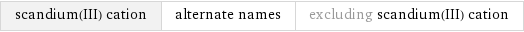 scandium(III) cation | alternate names | excluding scandium(III) cation