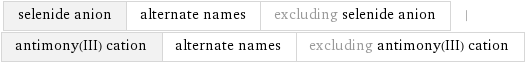 selenide anion | alternate names | excluding selenide anion | antimony(III) cation | alternate names | excluding antimony(III) cation