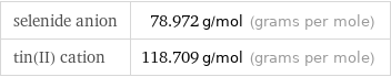 selenide anion | 78.972 g/mol (grams per mole) tin(II) cation | 118.709 g/mol (grams per mole)