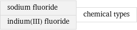 sodium fluoride indium(III) fluoride | chemical types