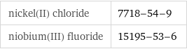 nickel(II) chloride | 7718-54-9 niobium(III) fluoride | 15195-53-6