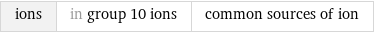 ions | in group 10 ions | common sources of ion