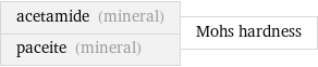 acetamide (mineral) paceite (mineral) | Mohs hardness