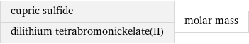 cupric sulfide dilithium tetrabromonickelate(II) | molar mass