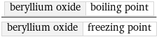 beryllium oxide | boiling point/beryllium oxide | freezing point