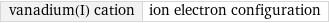 vanadium(I) cation | ion electron configuration