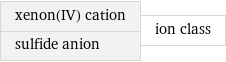 xenon(IV) cation sulfide anion | ion class