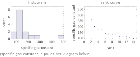   (specific gas constant in joules per kilogram kelvin)