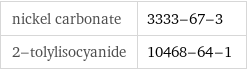 nickel carbonate | 3333-67-3 2-tolylisocyanide | 10468-64-1