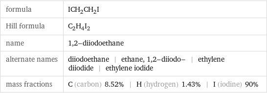 formula | ICH_2CH_2I Hill formula | C_2H_4I_2 name | 1, 2-diiodoethane alternate names | diiodoethane | ethane, 1, 2-diiodo- | ethylene diiodide | ethylene iodide mass fractions | C (carbon) 8.52% | H (hydrogen) 1.43% | I (iodine) 90%