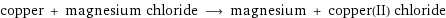 copper + magnesium chloride ⟶ magnesium + copper(II) chloride