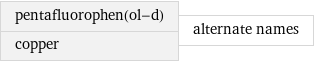 pentafluorophen(ol-d) copper | alternate names