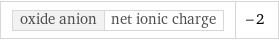 oxide anion | net ionic charge | -2