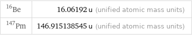 Be-16 | 16.06192 u (unified atomic mass units) Pm-147 | 146.915138545 u (unified atomic mass units)