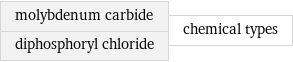 molybdenum carbide diphosphoryl chloride | chemical types