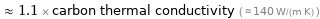  ≈ 1.1 × carbon thermal conductivity ( ≈ 140 W/(m K) )