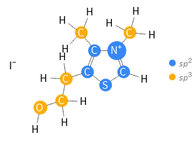 Orbital hybridization Structure diagram