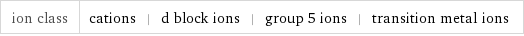 ion class | cations | d block ions | group 5 ions | transition metal ions