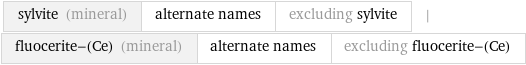 sylvite (mineral) | alternate names | excluding sylvite | fluocerite-(Ce) (mineral) | alternate names | excluding fluocerite-(Ce)