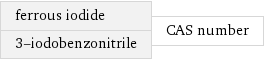 ferrous iodide 3-iodobenzonitrile | CAS number