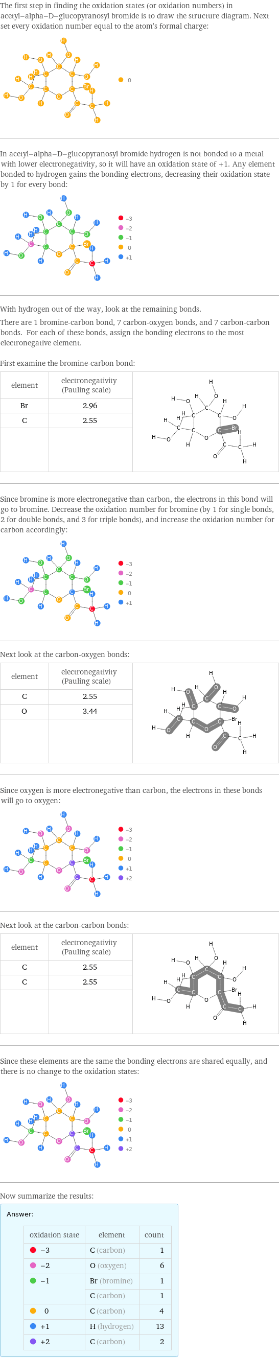 The first step in finding the oxidation states (or oxidation numbers) in acetyl-alpha-D-glucopyranosyl bromide is to draw the structure diagram. Next set every oxidation number equal to the atom's formal charge:  In acetyl-alpha-D-glucopyranosyl bromide hydrogen is not bonded to a metal with lower electronegativity, so it will have an oxidation state of +1. Any element bonded to hydrogen gains the bonding electrons, decreasing their oxidation state by 1 for every bond:  With hydrogen out of the way, look at the remaining bonds. There are 1 bromine-carbon bond, 7 carbon-oxygen bonds, and 7 carbon-carbon bonds. For each of these bonds, assign the bonding electrons to the most electronegative element.  First examine the bromine-carbon bond: element | electronegativity (Pauling scale) |  Br | 2.96 |  C | 2.55 |   | |  Since bromine is more electronegative than carbon, the electrons in this bond will go to bromine. Decrease the oxidation number for bromine (by 1 for single bonds, 2 for double bonds, and 3 for triple bonds), and increase the oxidation number for carbon accordingly:  Next look at the carbon-oxygen bonds: element | electronegativity (Pauling scale) |  C | 2.55 |  O | 3.44 |   | |  Since oxygen is more electronegative than carbon, the electrons in these bonds will go to oxygen:  Next look at the carbon-carbon bonds: element | electronegativity (Pauling scale) |  C | 2.55 |  C | 2.55 |   | |  Since these elements are the same the bonding electrons are shared equally, and there is no change to the oxidation states:  Now summarize the results: Answer: |   | oxidation state | element | count  -3 | C (carbon) | 1  -2 | O (oxygen) | 6  -1 | Br (bromine) | 1  | C (carbon) | 1  0 | C (carbon) | 4  +1 | H (hydrogen) | 13  +2 | C (carbon) | 2