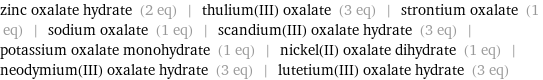 zinc oxalate hydrate (2 eq) | thulium(III) oxalate (3 eq) | strontium oxalate (1 eq) | sodium oxalate (1 eq) | scandium(III) oxalate hydrate (3 eq) | potassium oxalate monohydrate (1 eq) | nickel(II) oxalate dihydrate (1 eq) | neodymium(III) oxalate hydrate (3 eq) | lutetium(III) oxalate hydrate (3 eq)