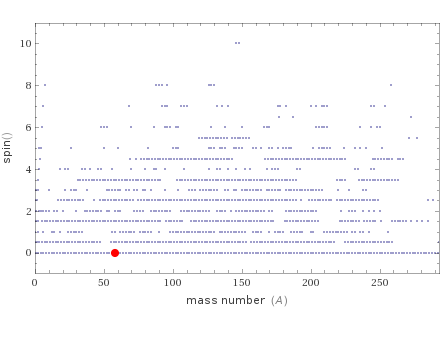 Quantum properties