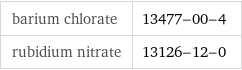 barium chlorate | 13477-00-4 rubidium nitrate | 13126-12-0