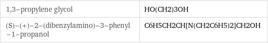 1, 3-propylene glycol | HO(CH2)3OH (S)-(+)-2-(dibenzylamino)-3-phenyl-1-propanol | C6H5CH2CH[N(CH2C6H5)2]CH2OH