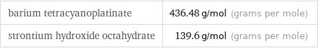 barium tetracyanoplatinate | 436.48 g/mol (grams per mole) strontium hydroxide octahydrate | 139.6 g/mol (grams per mole)