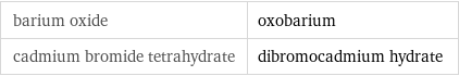 barium oxide | oxobarium cadmium bromide tetrahydrate | dibromocadmium hydrate