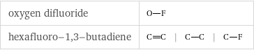 oxygen difluoride |  hexafluoro-1, 3-butadiene | | |  