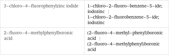 3-chloro-4-fluorophenylzinc iodide | 1-chloro-2-fluoro-benzene-5-ide; iodozinc | 1-chloro-2-fluorobenzene-5-ide; iodozinc 2-fluoro-4-methylphenylboronic acid | (2-fluoro-4-methyl-phenyl)boronic acid | (2-fluoro-4-methylphenyl)boronic acid