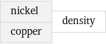 nickel copper | density