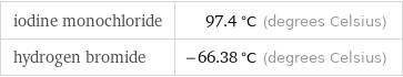 iodine monochloride | 97.4 °C (degrees Celsius) hydrogen bromide | -66.38 °C (degrees Celsius)