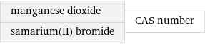 manganese dioxide samarium(II) bromide | CAS number