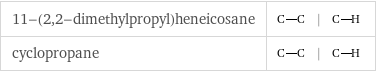 11-(2, 2-dimethylpropyl)heneicosane | |  cyclopropane | |  