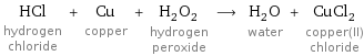 HCl hydrogen chloride + Cu copper + H_2O_2 hydrogen peroxide ⟶ H_2O water + CuCl_2 copper(II) chloride