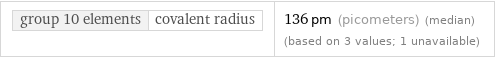 group 10 elements | covalent radius | 136 pm (picometers) (median) (based on 3 values; 1 unavailable)