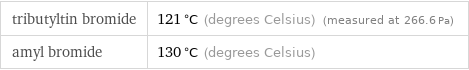 tributyltin bromide | 121 °C (degrees Celsius) (measured at 266.6 Pa) amyl bromide | 130 °C (degrees Celsius)