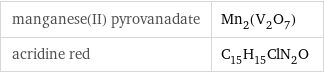 manganese(II) pyrovanadate | Mn_2(V_2O_7) acridine red | C_15H_15ClN_2O