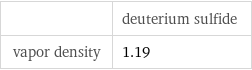  | deuterium sulfide vapor density | 1.19