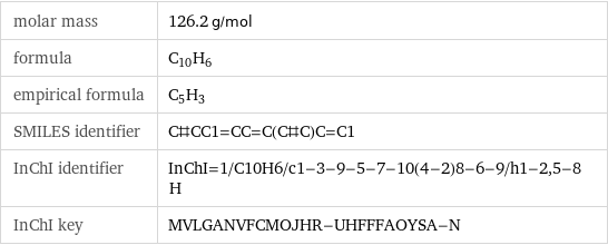 molar mass | 126.2 g/mol formula | C_10H_6 empirical formula | C_5H_3 SMILES identifier | C#CC1=CC=C(C#C)C=C1 InChI identifier | InChI=1/C10H6/c1-3-9-5-7-10(4-2)8-6-9/h1-2, 5-8H InChI key | MVLGANVFCMOJHR-UHFFFAOYSA-N