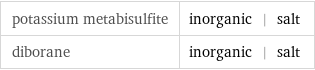 potassium metabisulfite | inorganic | salt diborane | inorganic | salt