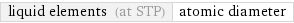 liquid elements (at STP) | atomic diameter