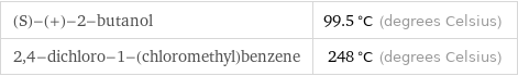 (S)-(+)-2-butanol | 99.5 °C (degrees Celsius) 2, 4-dichloro-1-(chloromethyl)benzene | 248 °C (degrees Celsius)