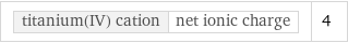 titanium(IV) cation | net ionic charge | 4