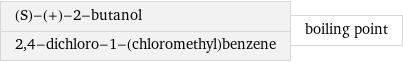 (S)-(+)-2-butanol 2, 4-dichloro-1-(chloromethyl)benzene | boiling point