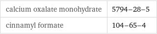 calcium oxalate monohydrate | 5794-28-5 cinnamyl formate | 104-65-4