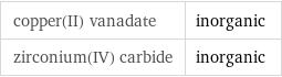 copper(II) vanadate | inorganic zirconium(IV) carbide | inorganic